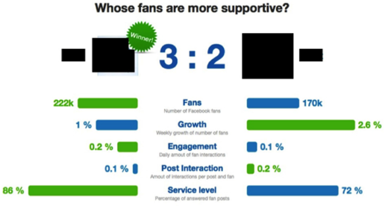 Facebook Page Competitive Analysis