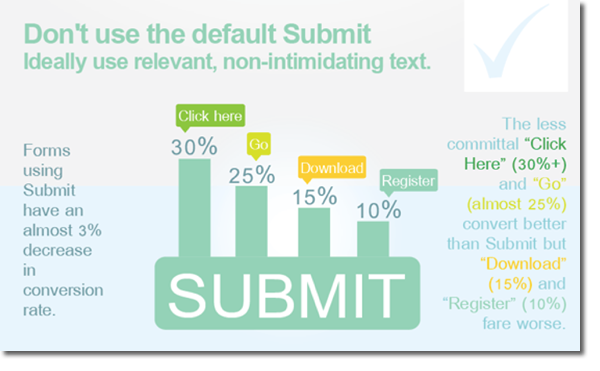 Conversion Rate Optimization Example