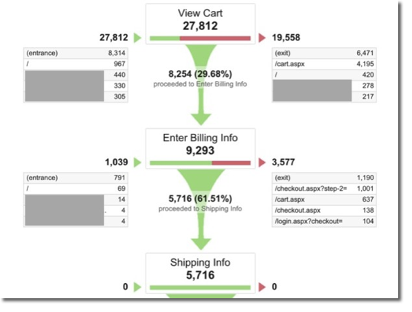 Conversion Rate Optimization Services