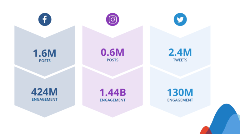 social media stats 2019