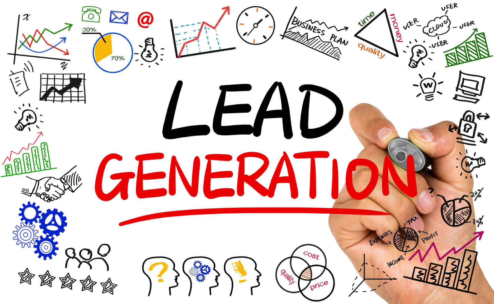 B2B lead generation channels