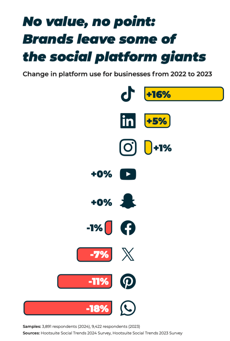 brands-leaving-platforms