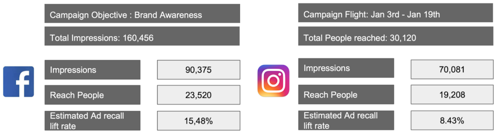 ArcLight Cinema Instagram Digital Marketing Results