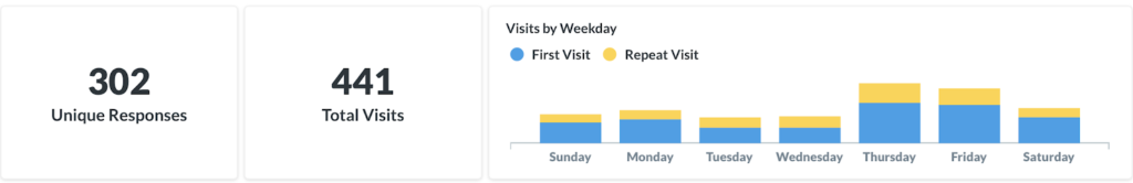 ArcLight Cinema Digital Marketing Results