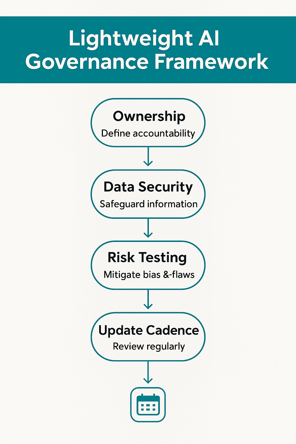 AI Governance Framework