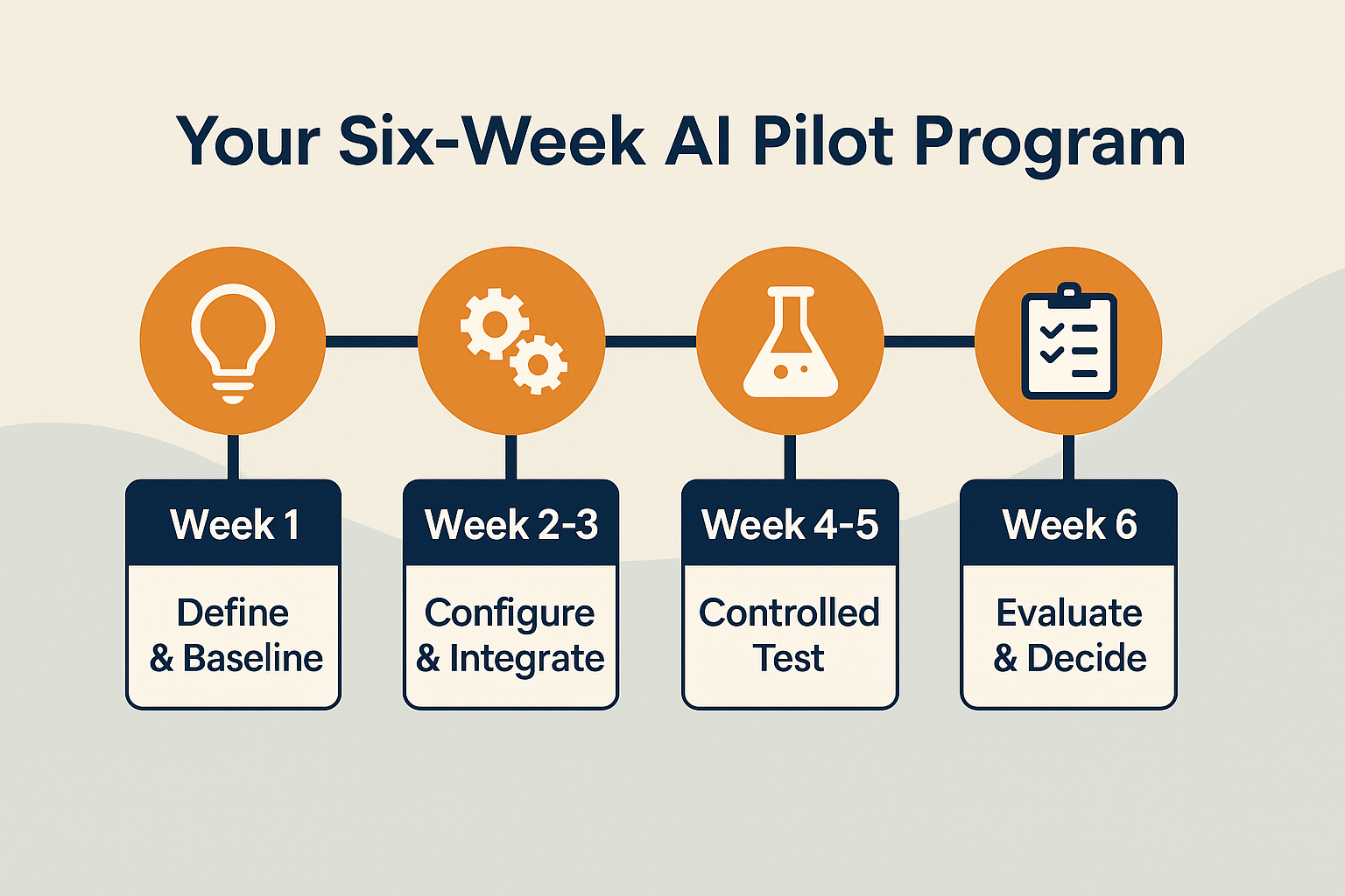 ai pilot program